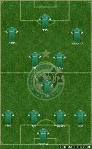 Maccabi Haifa Formation 2013