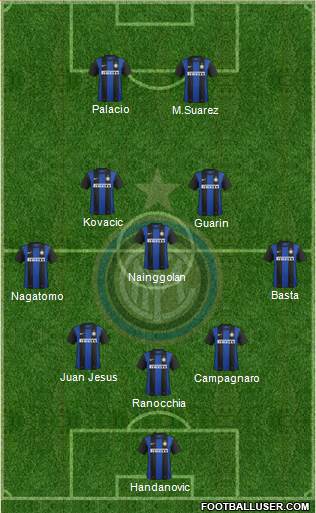 F.C. Internazionale Formation 2013