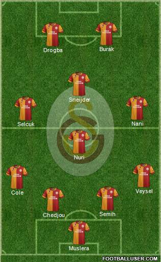 Galatasaray SK Formation 2013