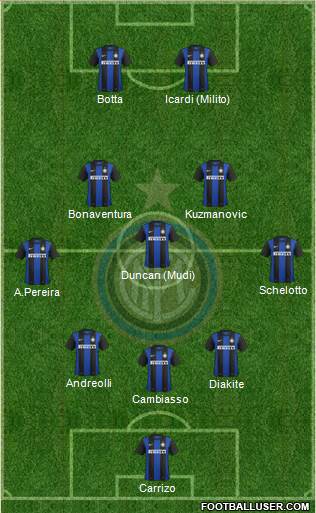 F.C. Internazionale Formation 2013