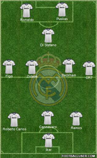 Real Madrid C.F. Formation 2013