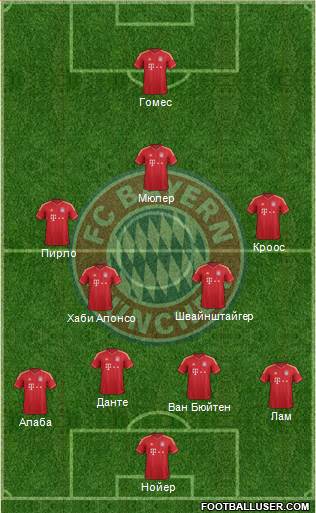 FC Bayern München Formation 2013