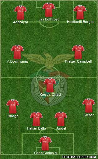 Sport Lisboa e Benfica - SAD Formation 2013