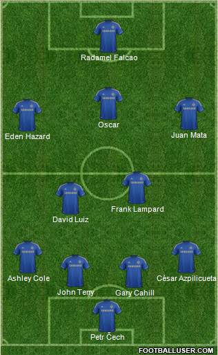 Chelsea Formation 2013