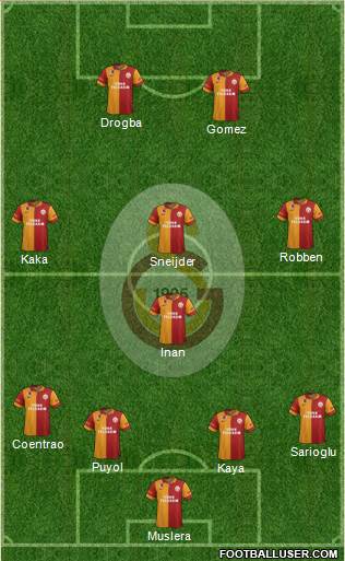 Galatasaray SK Formation 2013