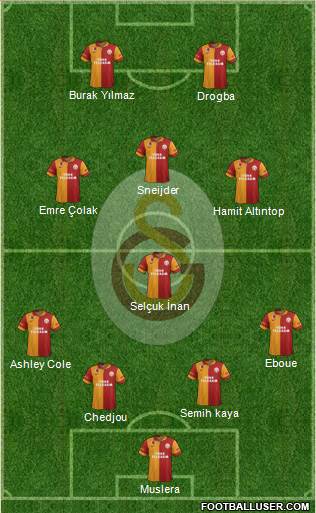 Galatasaray SK Formation 2013