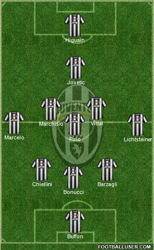 Juventus Formation 2013