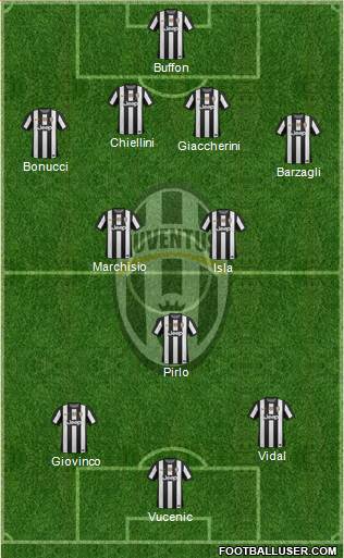 Juventus Formation 2013
