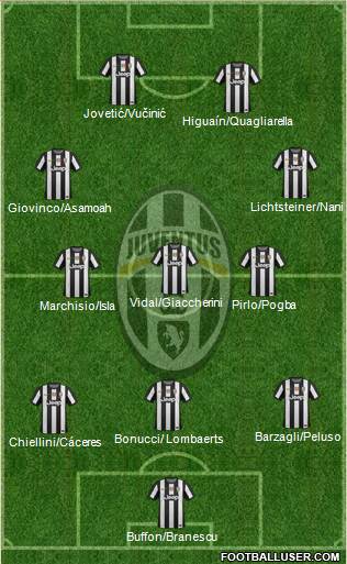 Juventus Formation 2013