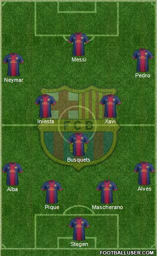 F.C. Barcelona Formation 2013