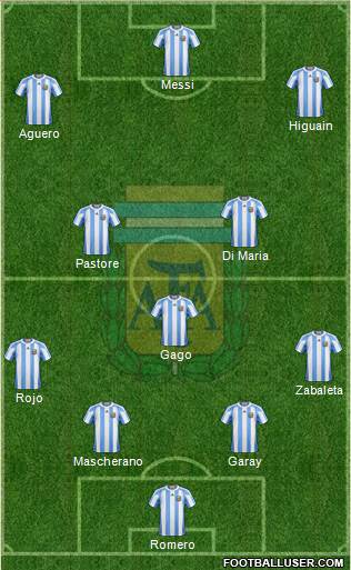 Argentina Formation 2013