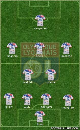 Olympique Lyonnais Formation 2013