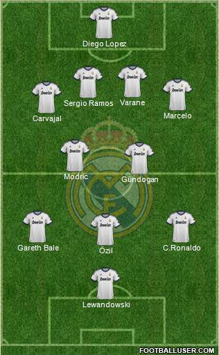 Real Madrid C.F. Formation 2013