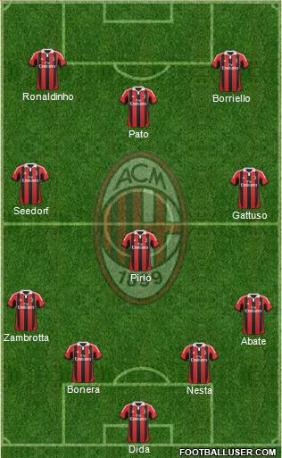 A.C. Milan Formation 2013