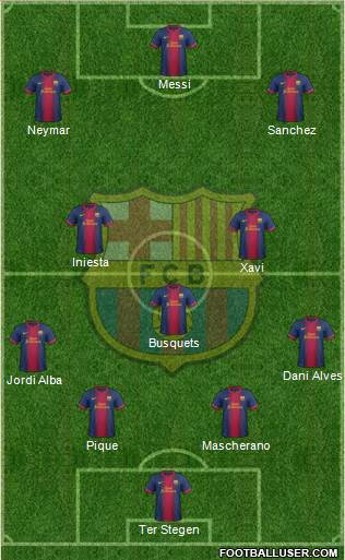 F.C. Barcelona Formation 2013