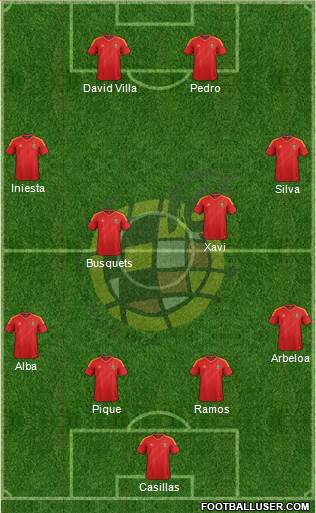 Spain Formation 2013