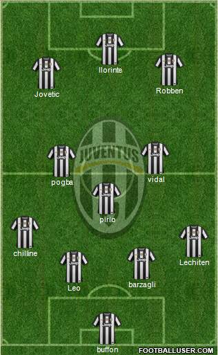Juventus Formation 2013