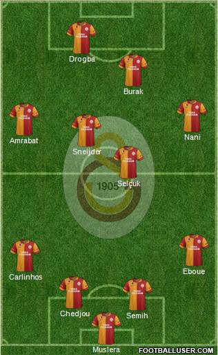 Galatasaray SK Formation 2013
