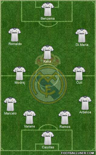 Real Madrid C.F. Formation 2013
