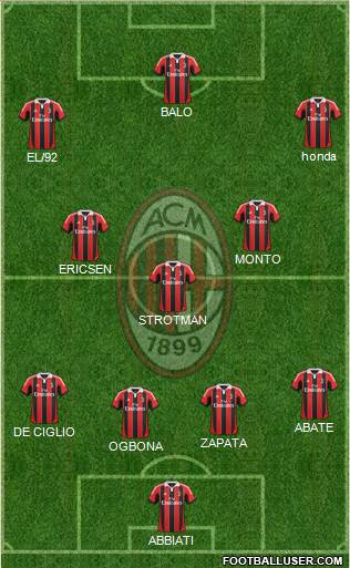 A.C. Milan Formation 2013