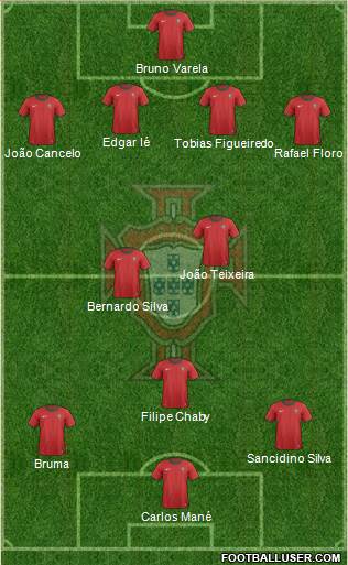 Portugal Formation 2013