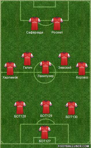 Arsenal Formation 2013