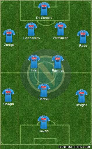 Napoli Formation 2013