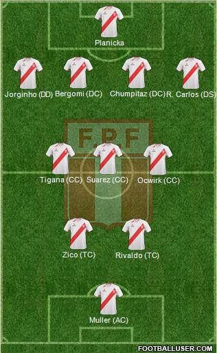 Peru 4-3-2-1 football formation