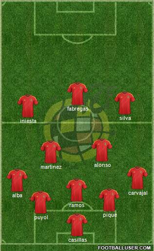 Spain Formation 2013