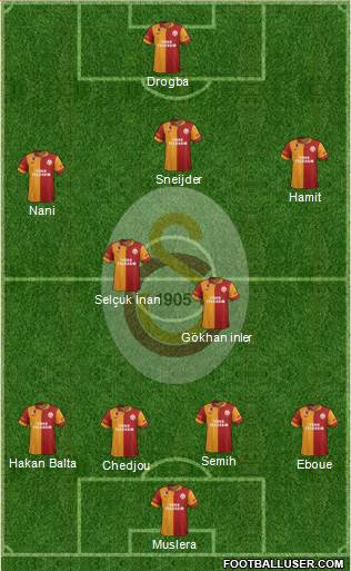 Galatasaray SK Formation 2013