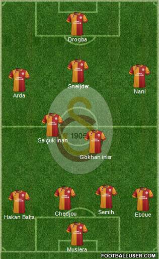 Galatasaray SK Formation 2013