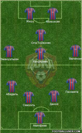 CSKA Moscow Formation 2013