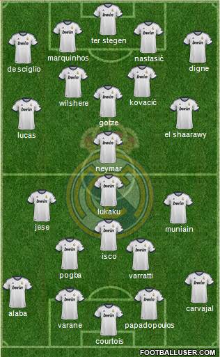 Real Madrid C.F. Formation 2013