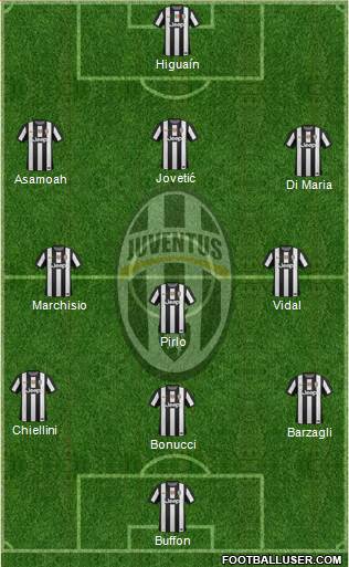 Juventus Formation 2013