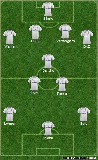 Tottenham Hotspur Formation 2013