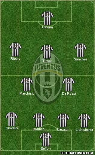 Juventus Formation 2013