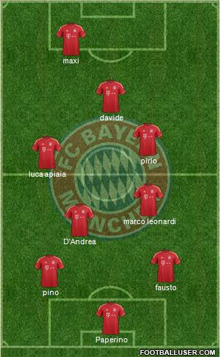 FC Bayern München Formation 2013