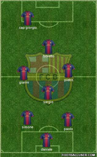 F.C. Barcelona Formation 2013