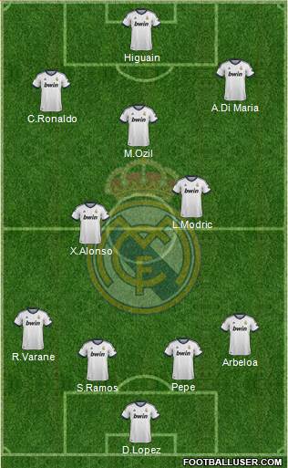 Real Madrid C.F. Formation 2013