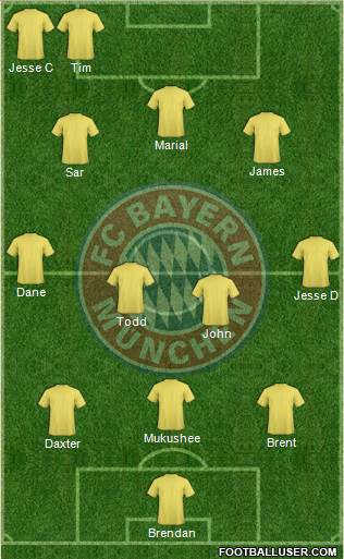 FC Bayern München Formation 2013