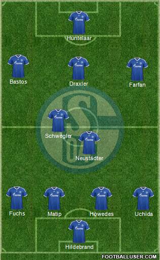 FC Schalke 04 Formation 2013