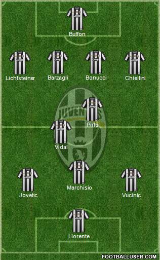 Juventus Formation 2013