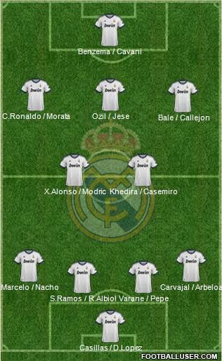 Real Madrid C.F. Formation 2013