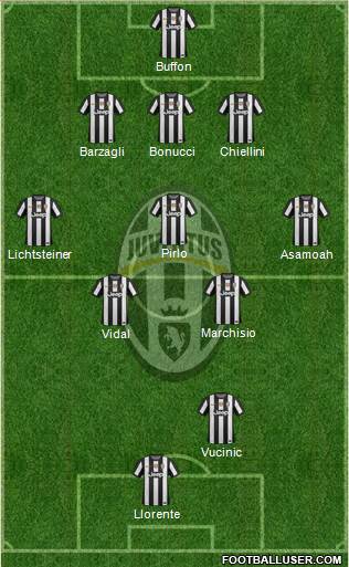 Juventus Formation 2013