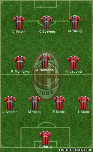 A.C. Milan Formation 2013