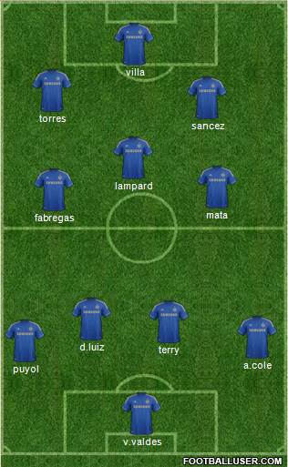 Chelsea Formation 2013