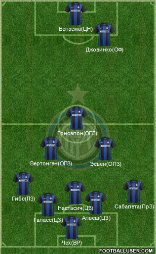 F.C. Internazionale Formation 2013