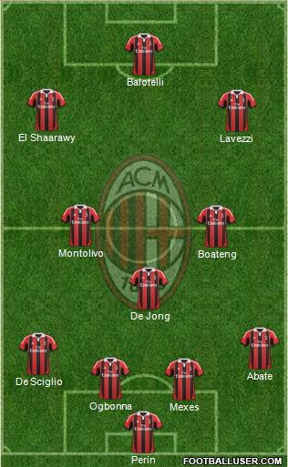 A.C. Milan Formation 2013