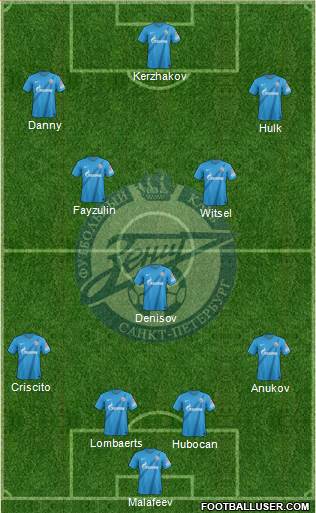 Zenit St. Petersburg Formation 2013