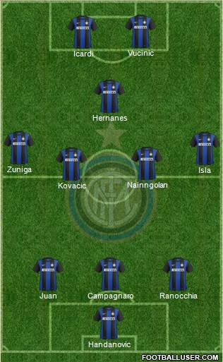 F.C. Internazionale Formation 2013